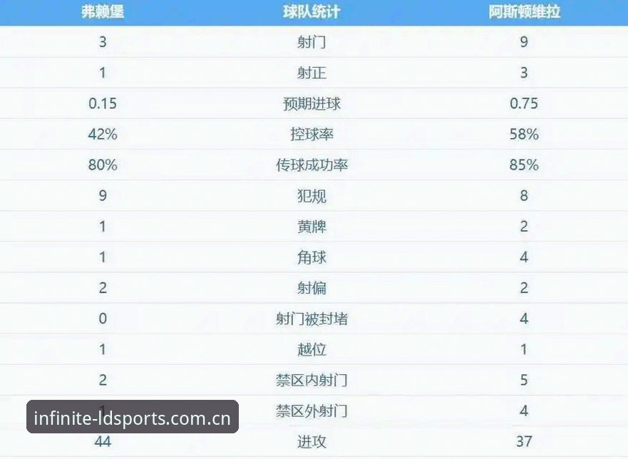 ldsports快速下载 维拉30年冠军荒终结!欧联杯决赛3-0大胜,埃梅里创纪录最新消息