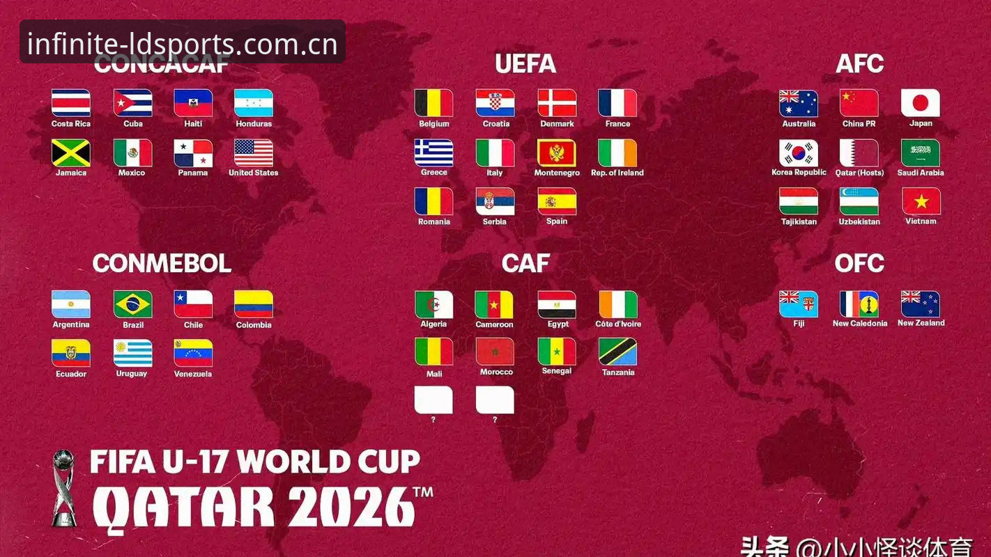 U17世界杯抽签结果深度解读：中国男女足出线形势分析