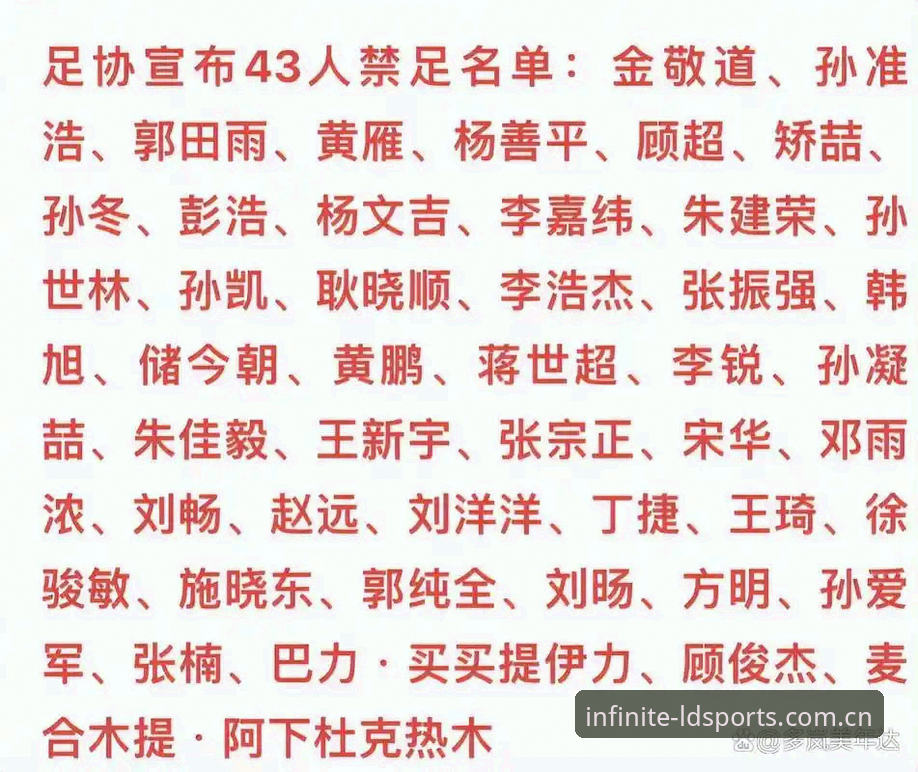 足协第三批禁足名单解读操作教程：ldsports注册入口+数据追踪实战